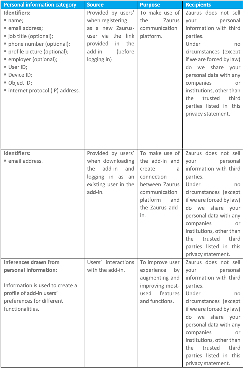 Add-in privacy statement table